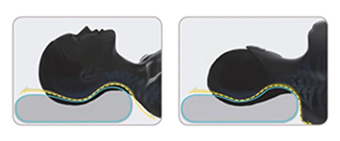 Cross-section diagram showing head and neck alignment on a Pillowise pillow, sleeping on the side and sleeping on the back